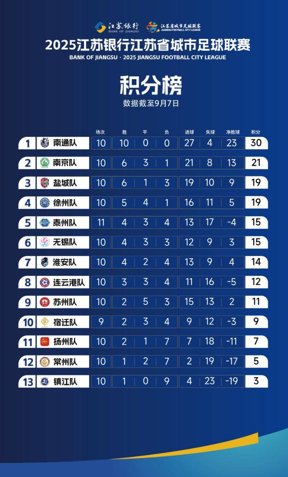 宿迁队核心, 高驰的金靴, 的他 宿迁队核心, 高驰的金靴, 的他