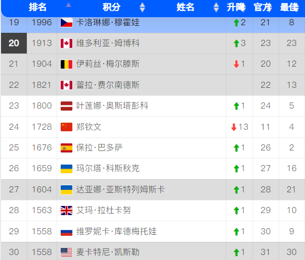 这一周, 德斯之后 这一周, 德斯之后